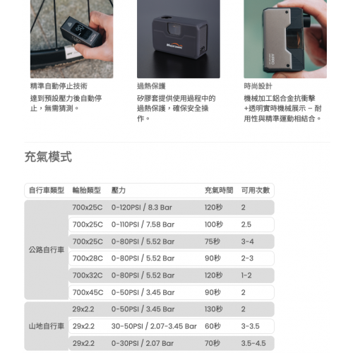 MagicShine AIRRO 多功能電動氣泵